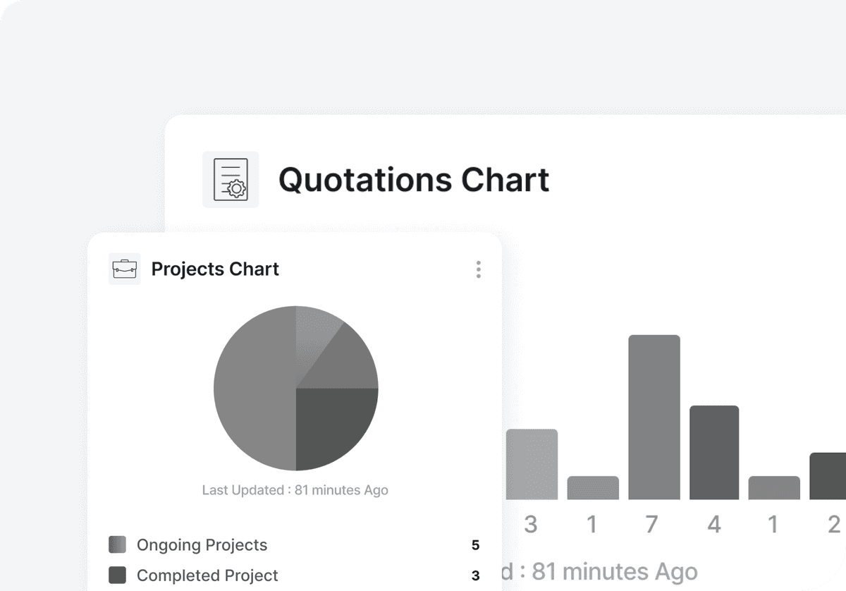 Quotations Chart