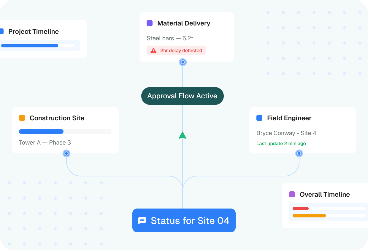 AI That Tracks Every Job Automatically