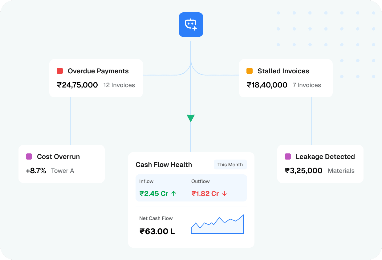 AI That Protects Cash Flow & Margins