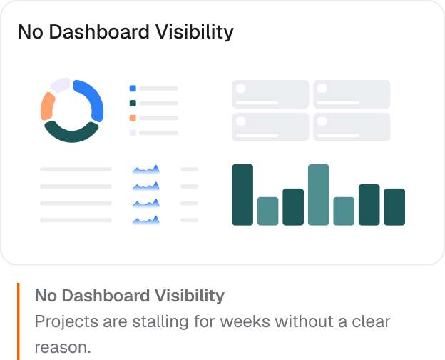 No Dashboard Visibility — projects stalling for weeks without a clear reason